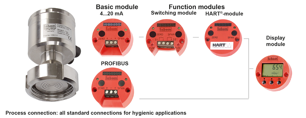 Labom Pascal CV3110/CV31111 hygenic pressure transmitter modules